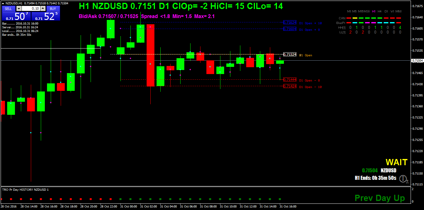 NZDUSDH1.png