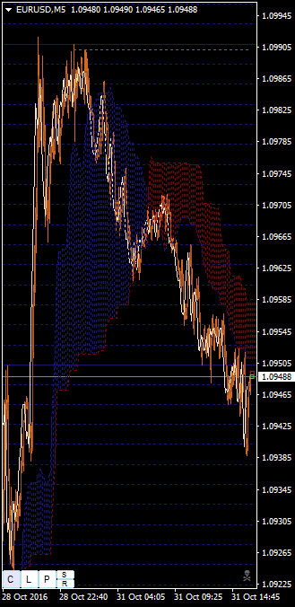 EURUSDM5.png