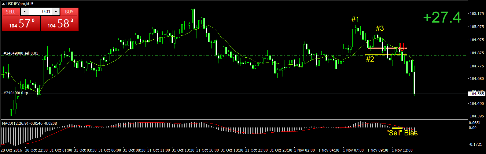 USDJPYproM15 exit.png