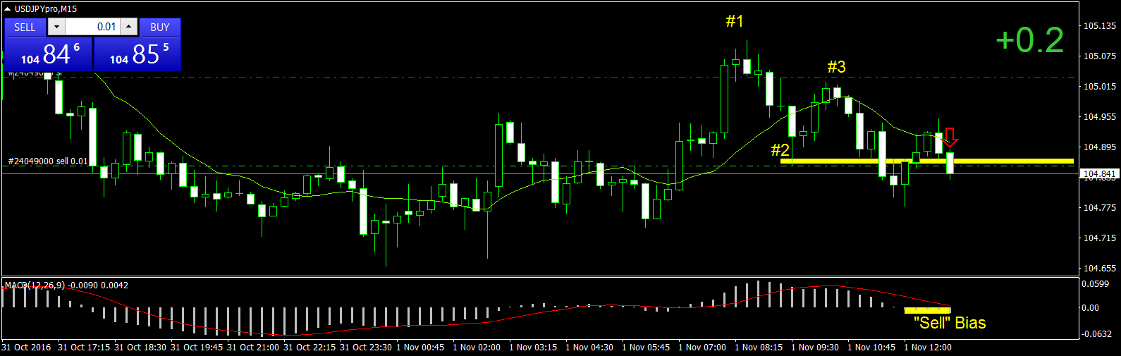 USDJPYproM15 1nov2016 entry.png