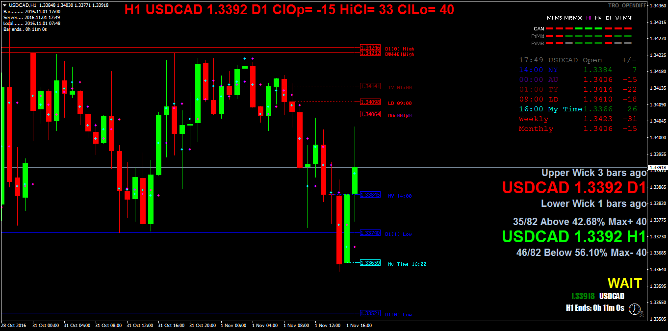 USDCADH1.png