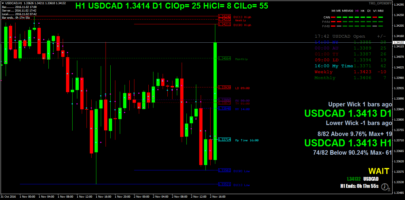 USDCADH1.png