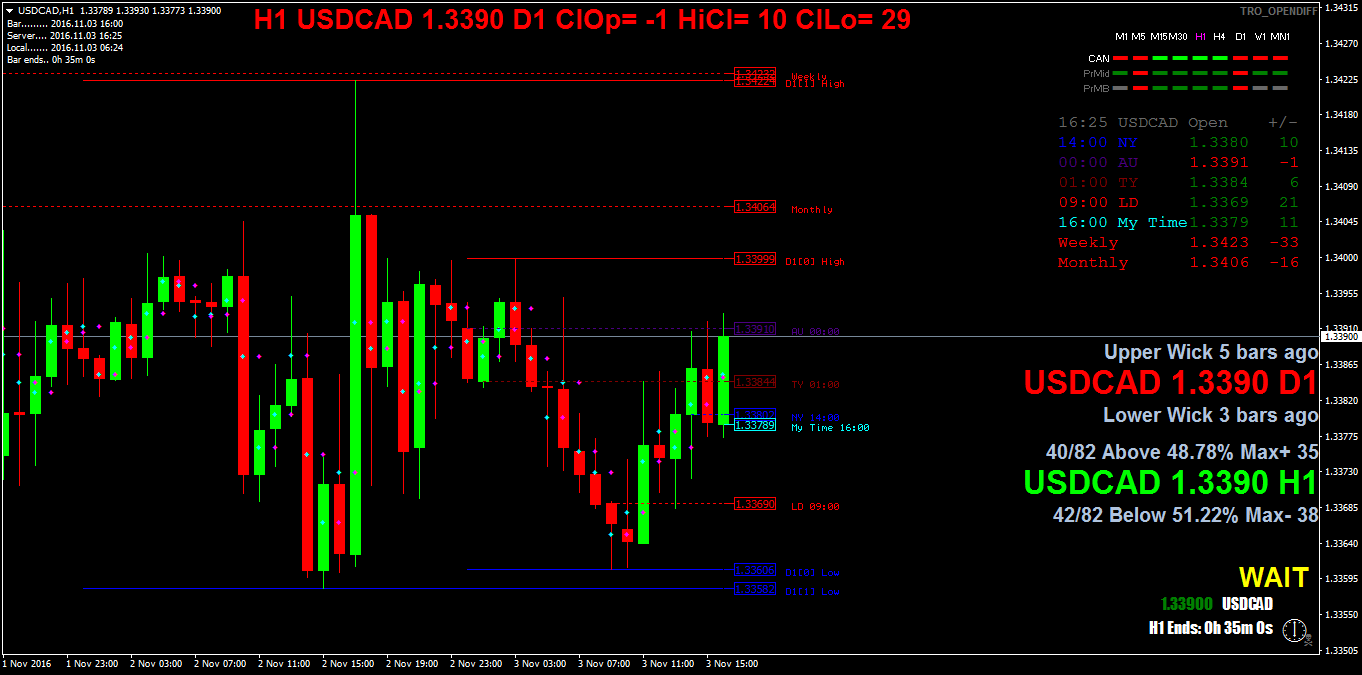 USDCADH1.png