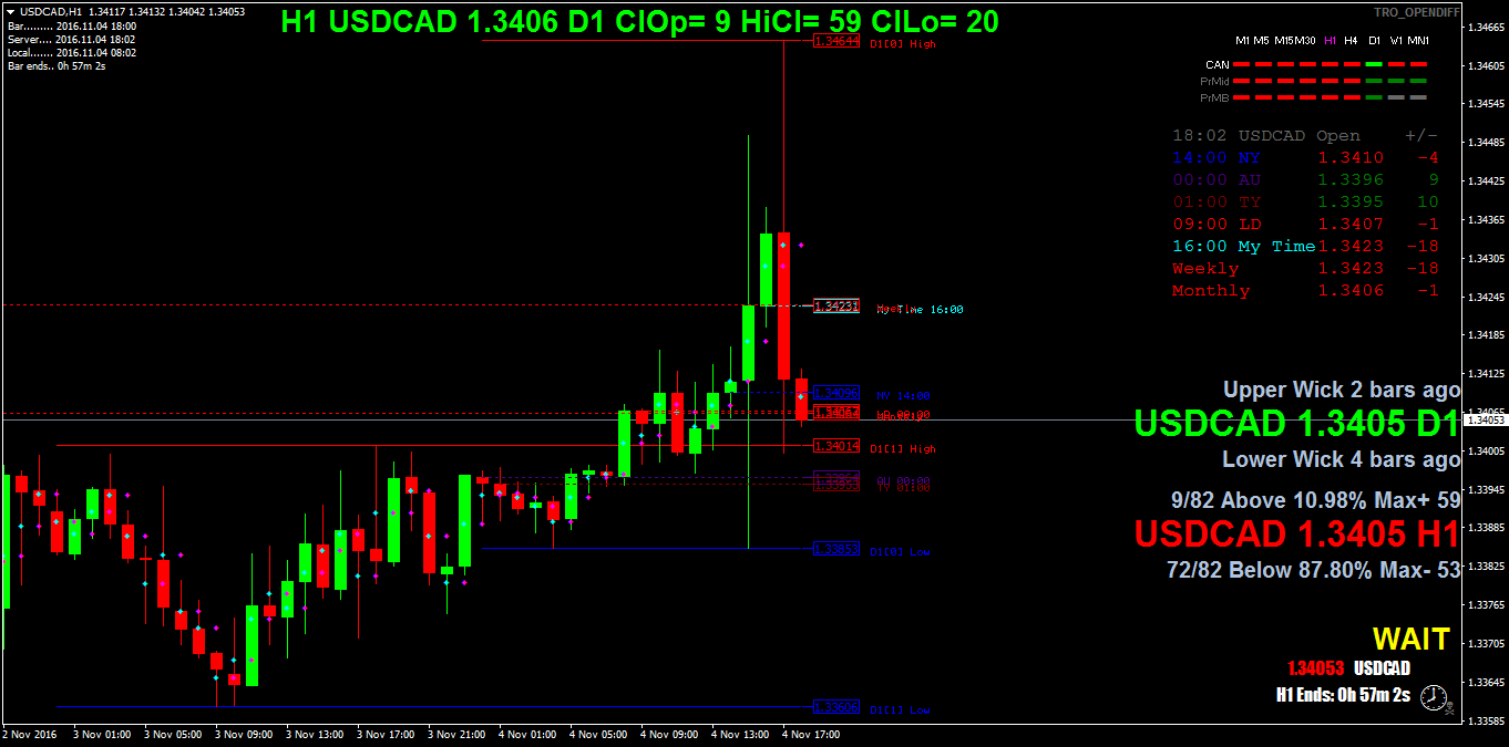 USDCADH1.png