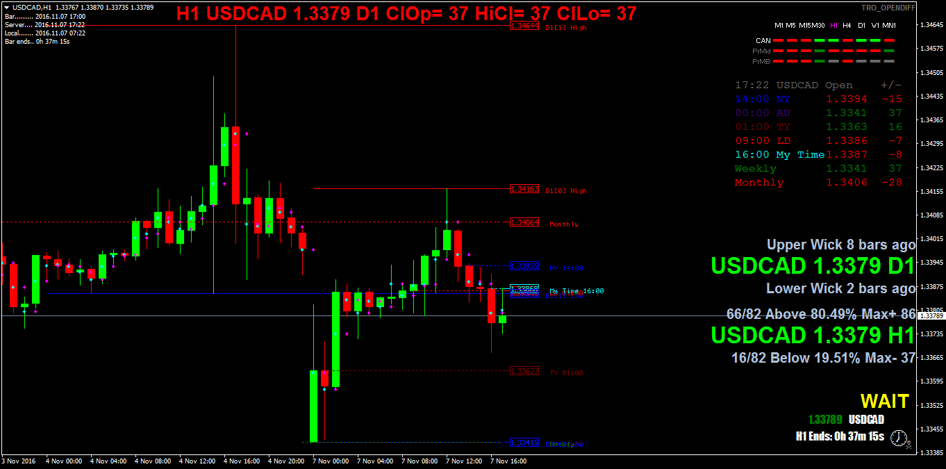 USDCADH1.png