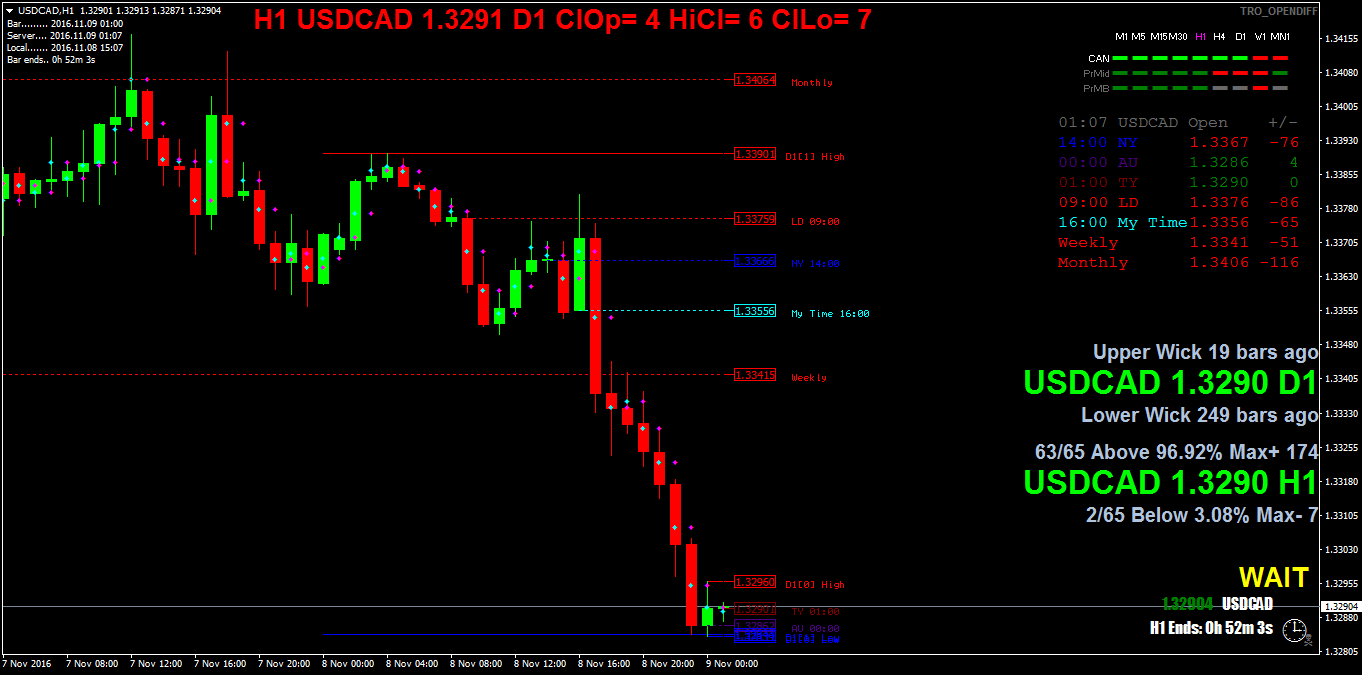 USDCADH1.png