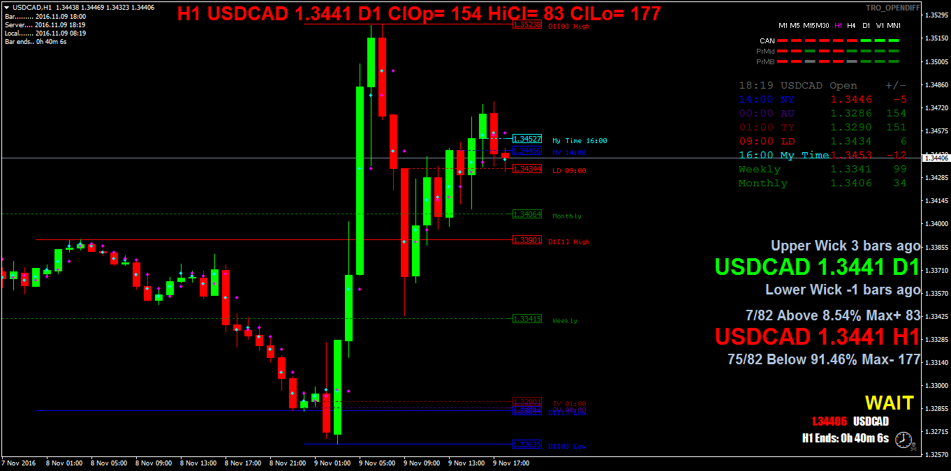 USDCADH1.png