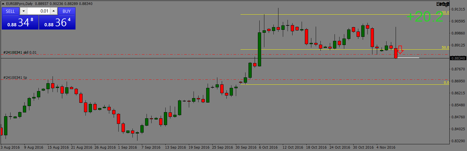 EURGBPproDaily profit.png