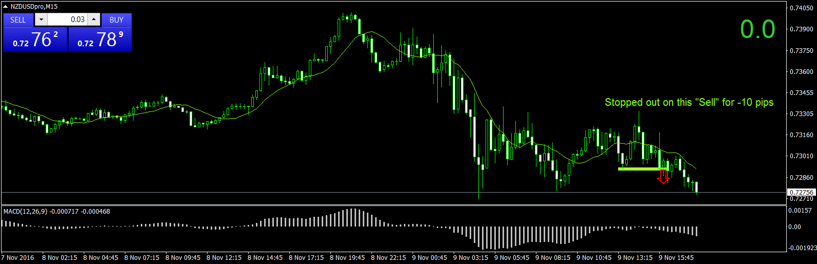 NZDUSDproM15 Loss .png