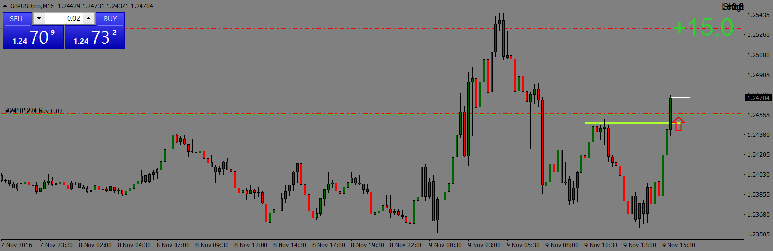 GBPUSDproM15 exit.png