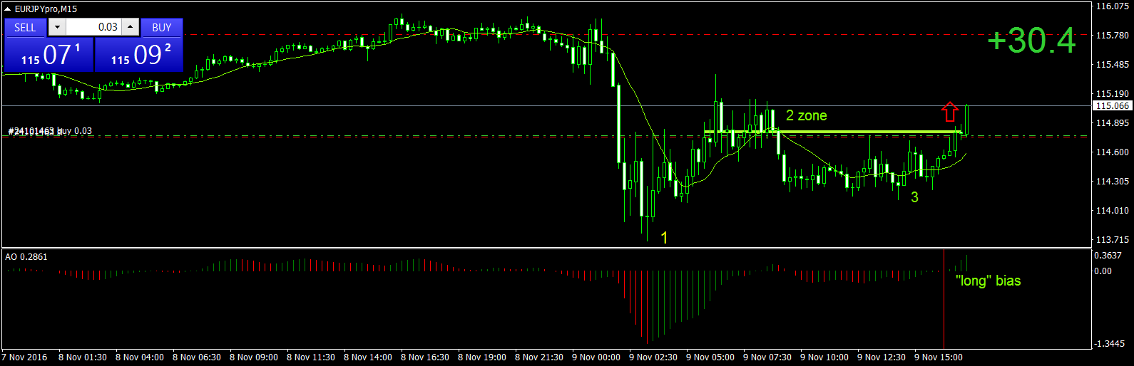 EURJPYproM15 - Copy.png