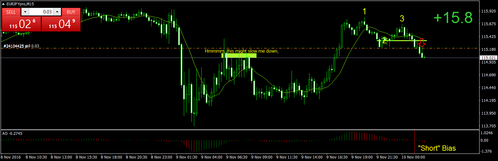 EURJPYproM15 trade2 9nov2016.png