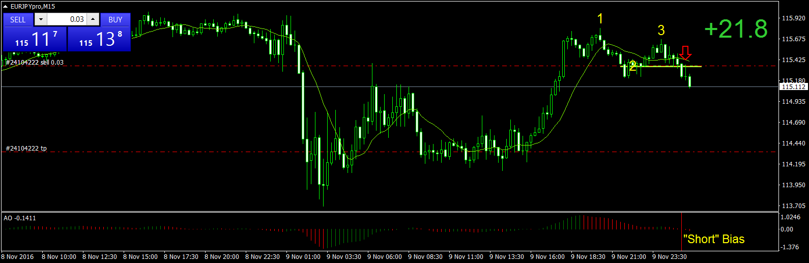 EURJPYproM15 9nov2016.png