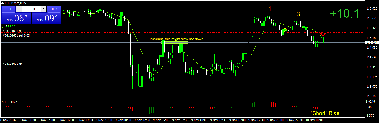 EURJPYproM15 one more.png