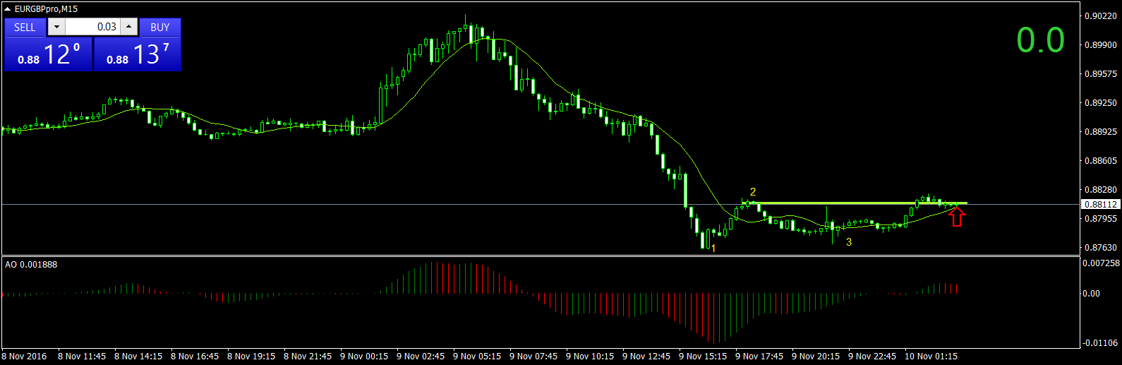 EURGBPproM15 waiting.png