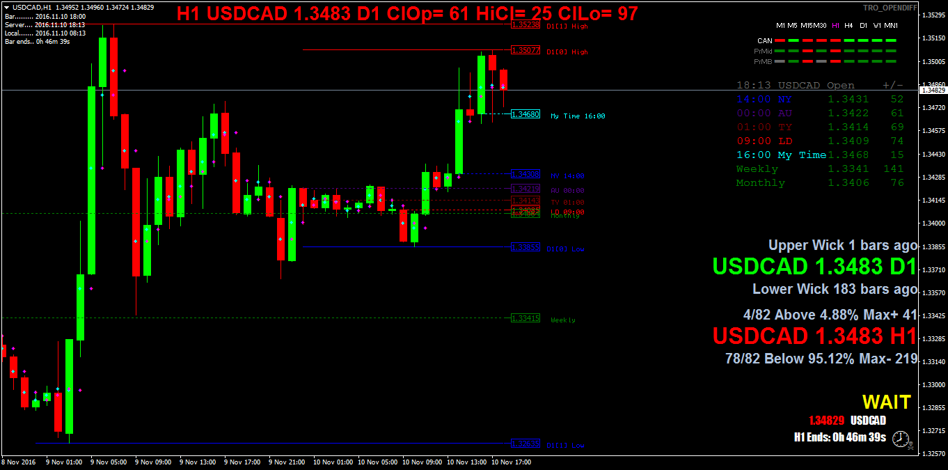 USDCADH1.png