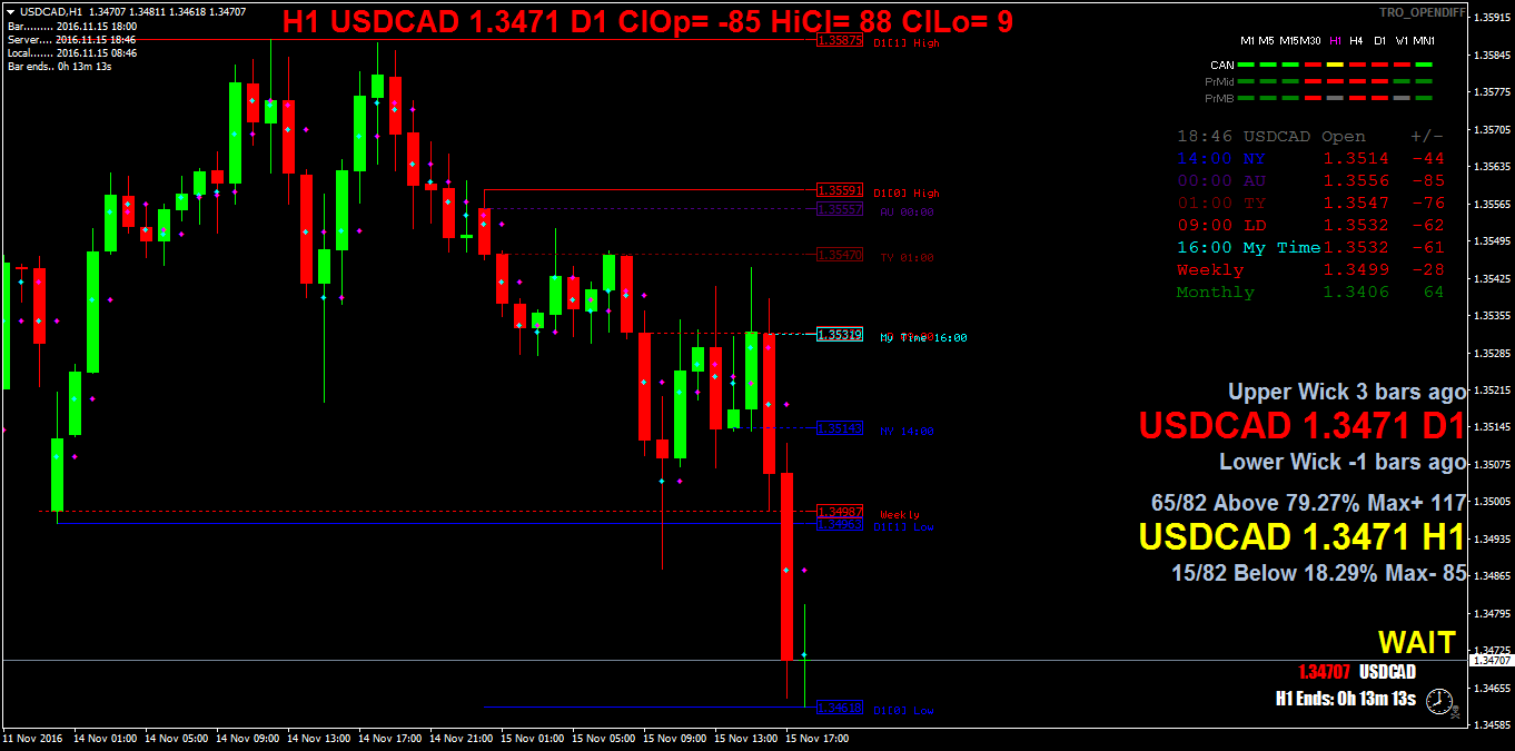 USDCADH1.png