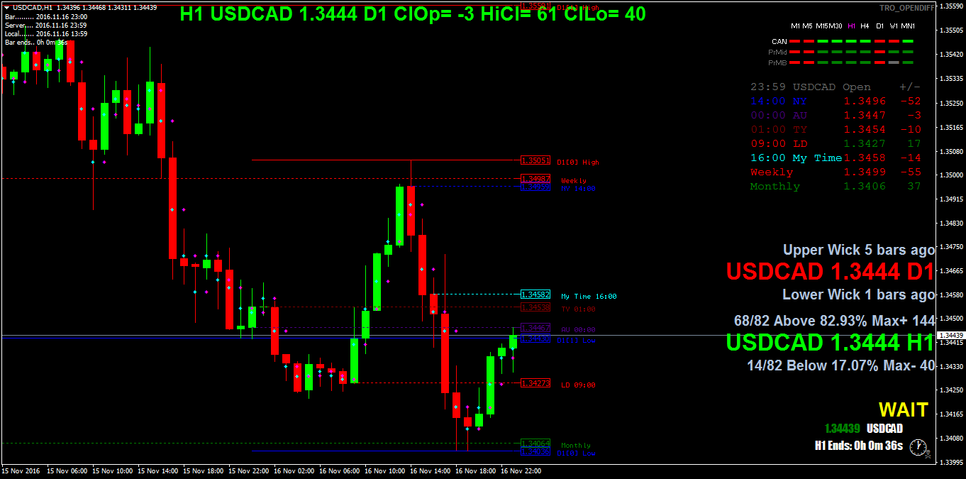 USDCADH1.png