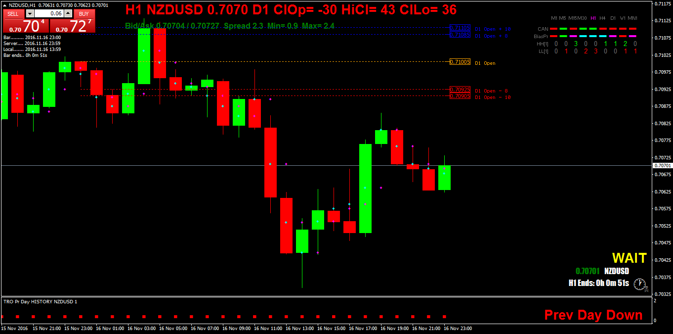 NZDUSDH1.png