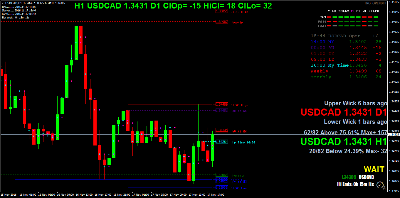 USDCADH1.png