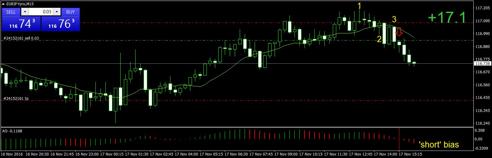 EURJPYproM15 17nov.png