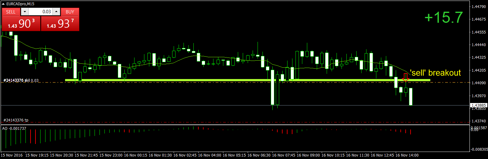 EURCADproM15 16nov trade 1.png