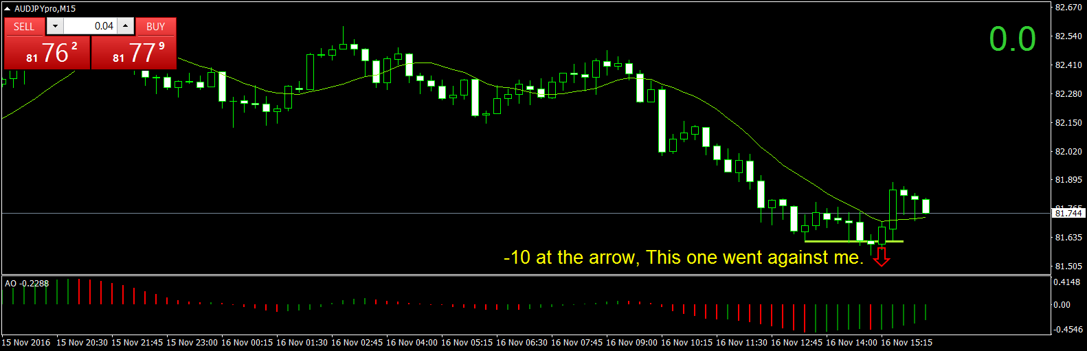 AUDJPYproM15 16nov loss.png