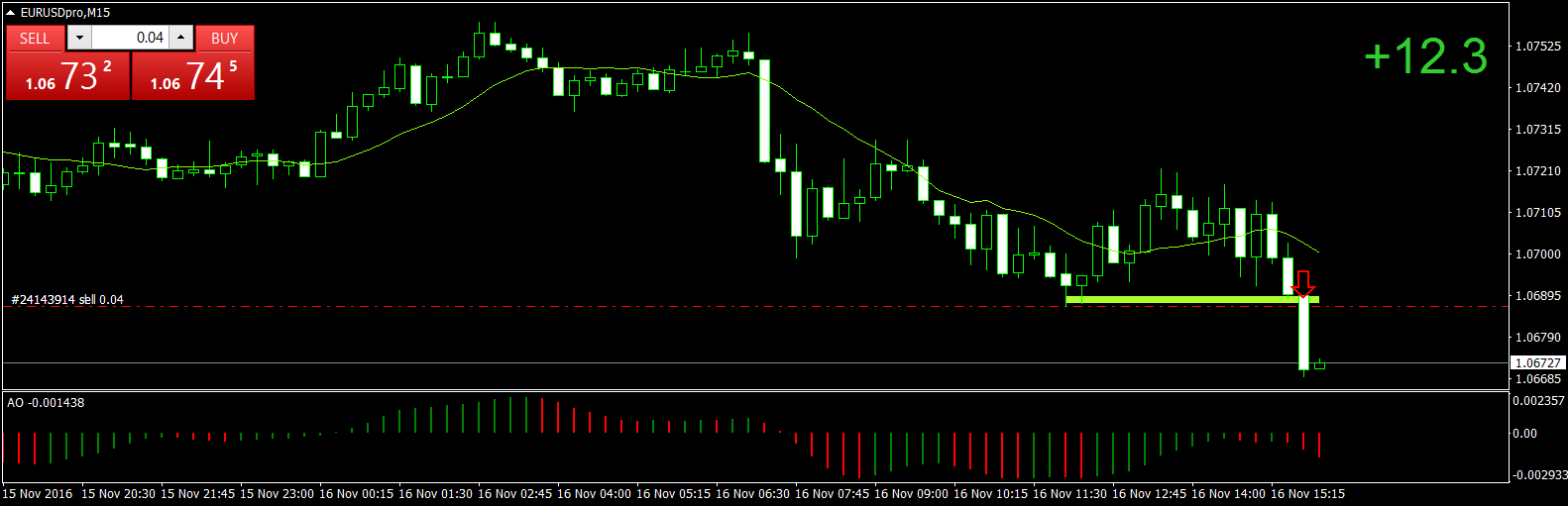 EURUSDproM15 16nov.png