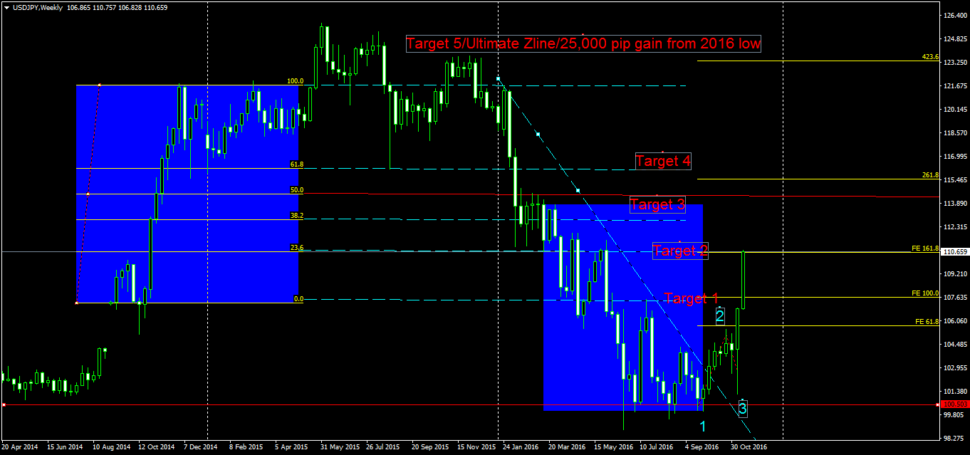 usdjpy-w1-tallinex-limited-3.png