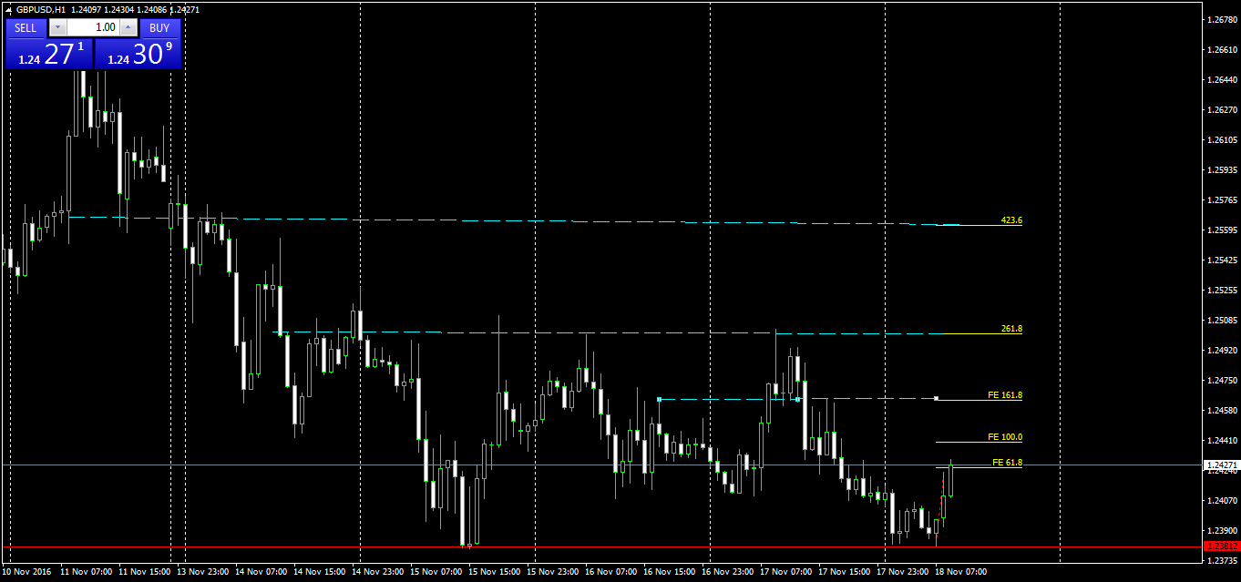 gbpusd-h1-tallinex-limited.png