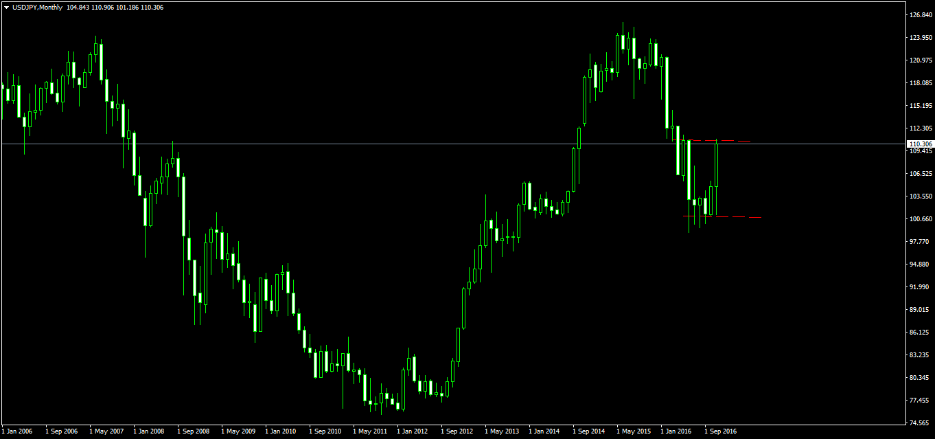 usdjpy-mn1-tallinex-limited-3.png
