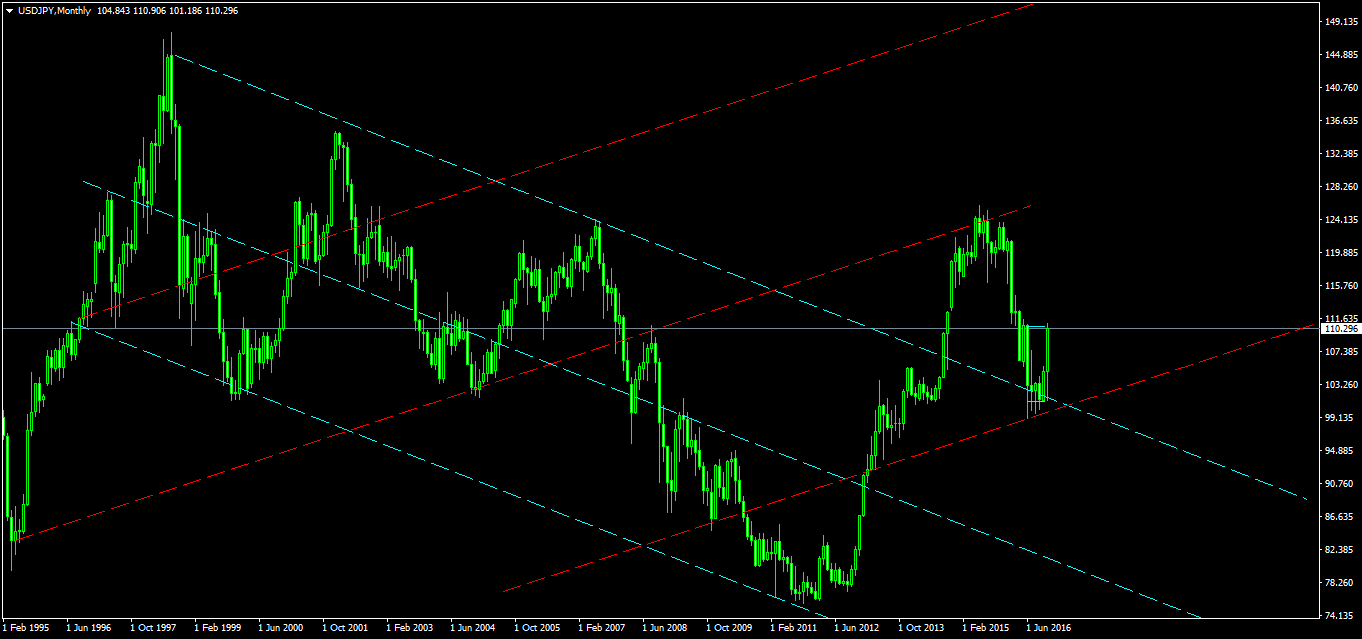 usdjpy-mn1-tallinex-limited-2.png