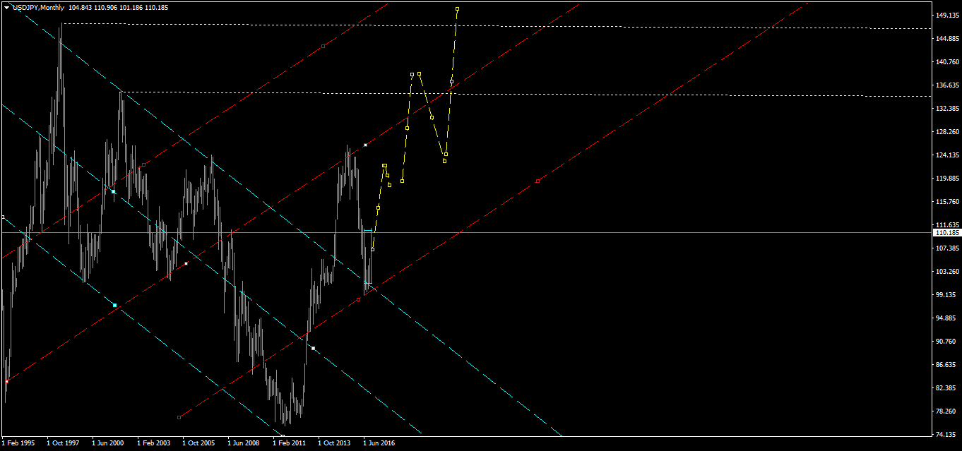 usdjpy-mn1-tallinex-limited-4.png