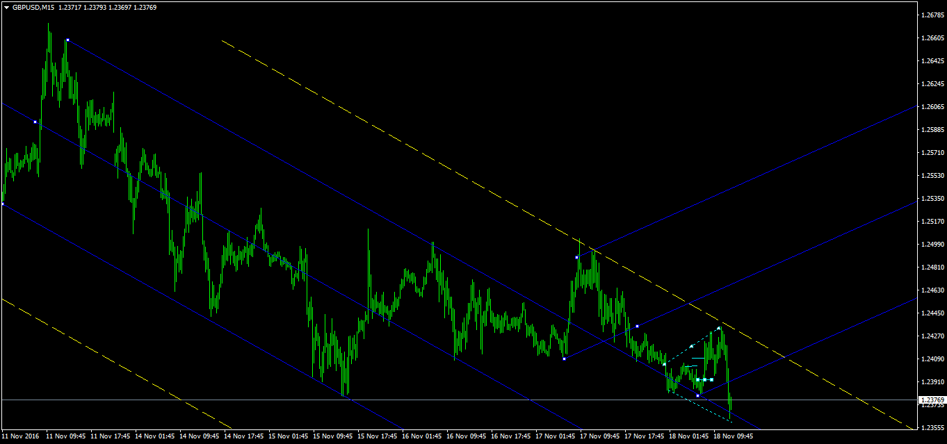 gbpusd-m15-tallinex-limited-3.png