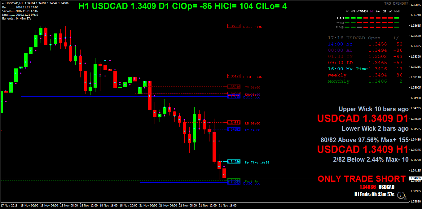 USDCADH1.png