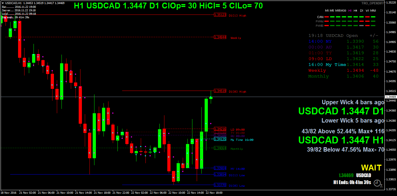 USDCADH1.png