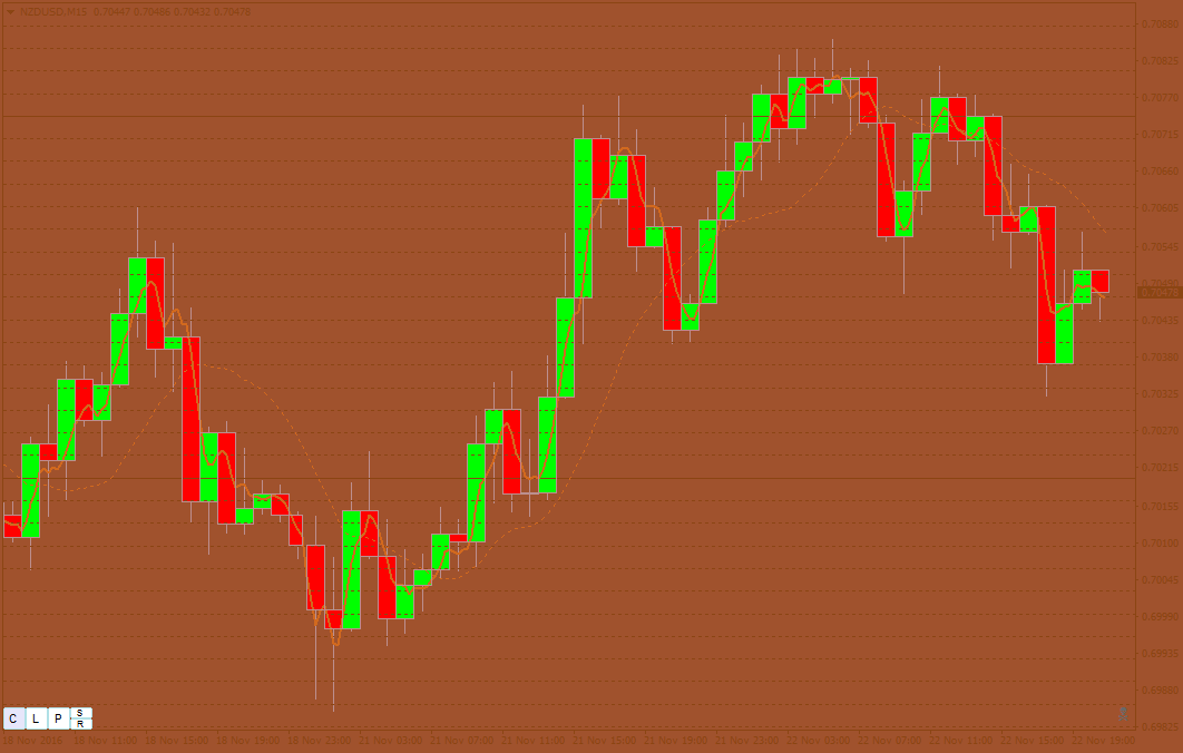 NZDUSDM15.png