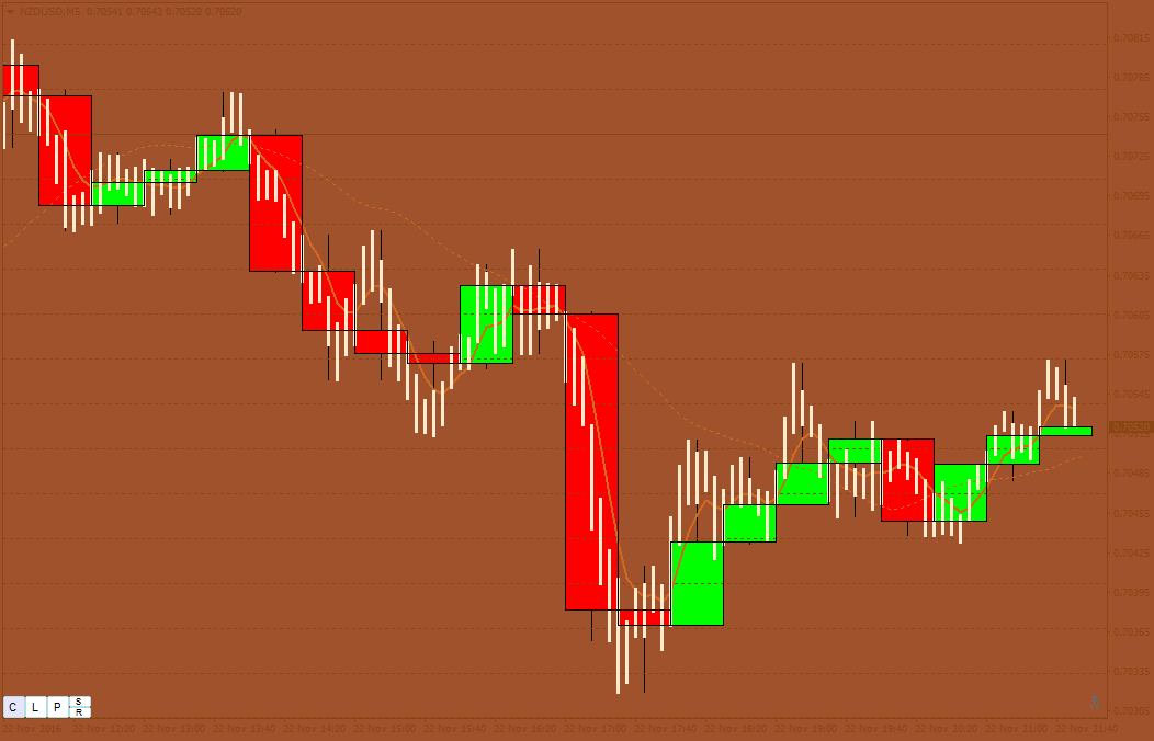 NZDUSDM5.png