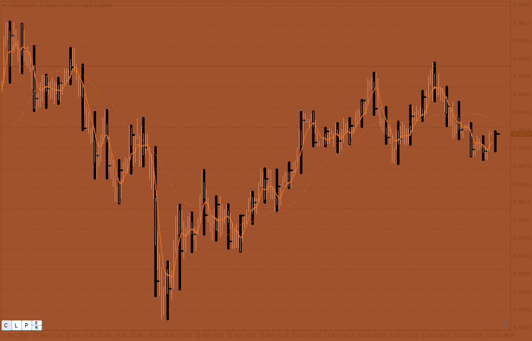 NZDUSDM5.png