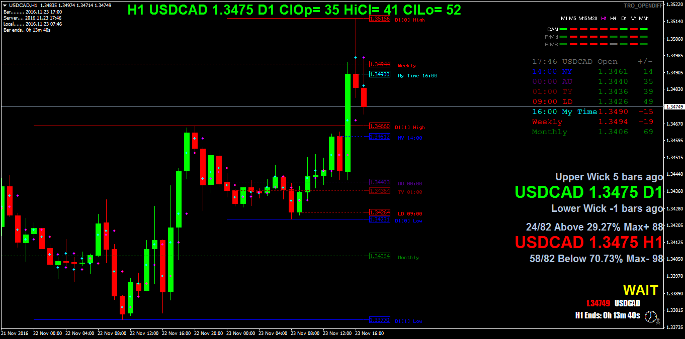USDCADH1.png