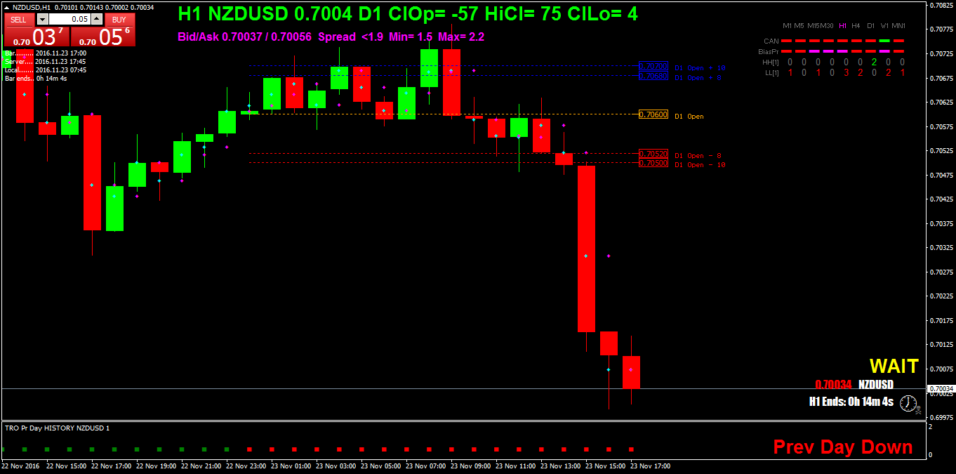NZDUSDH1.png