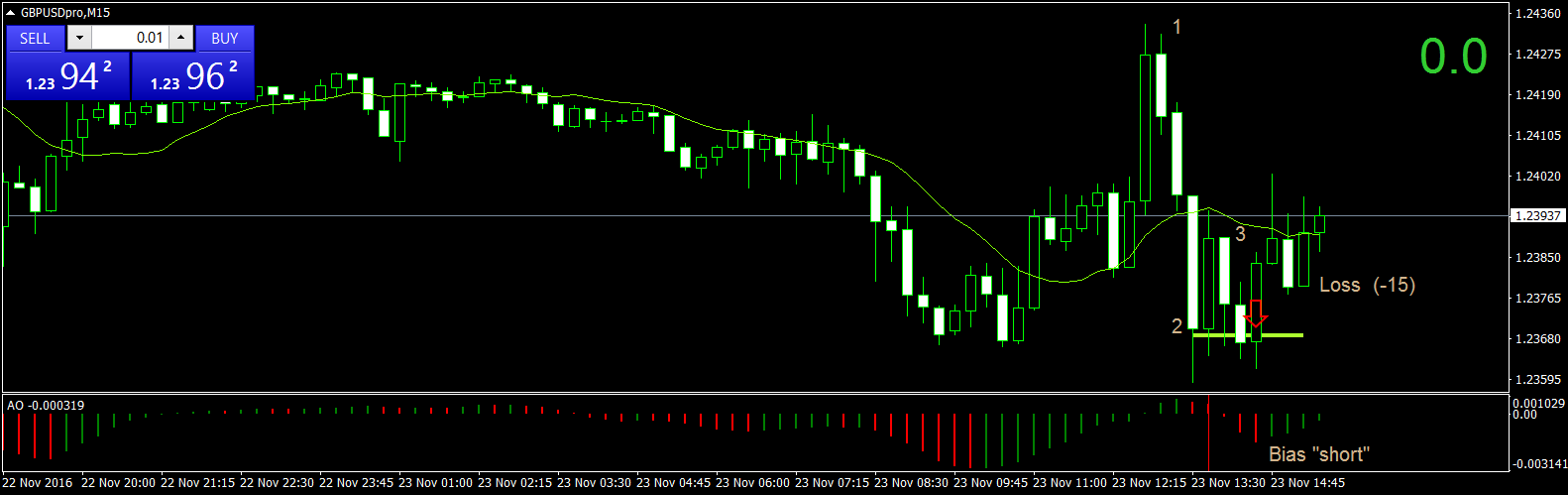 GBPUSDproM15 Loss.png