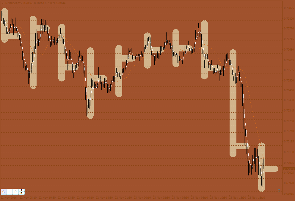 NZDUSDM5.png