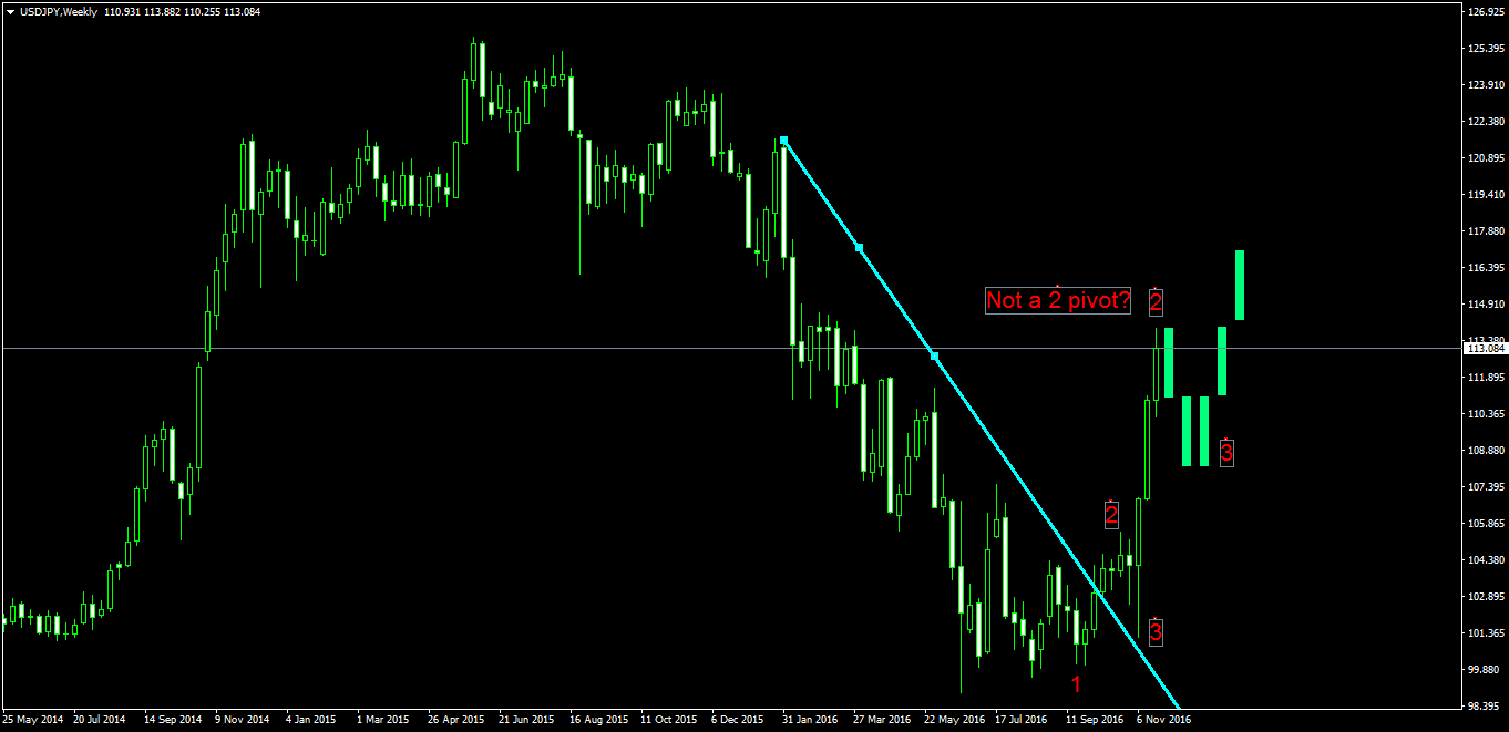 usdjpy-w1-tallinex-limited-2.png