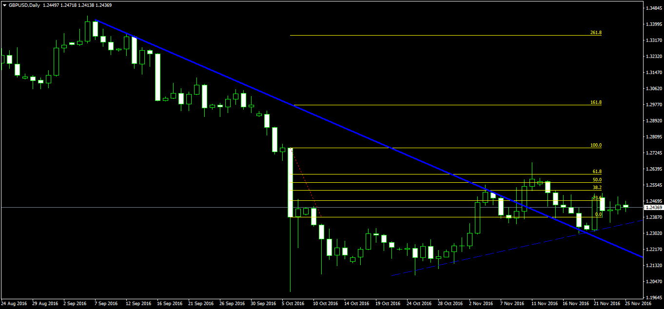 gbpusd-d1-tallinex-limited.png