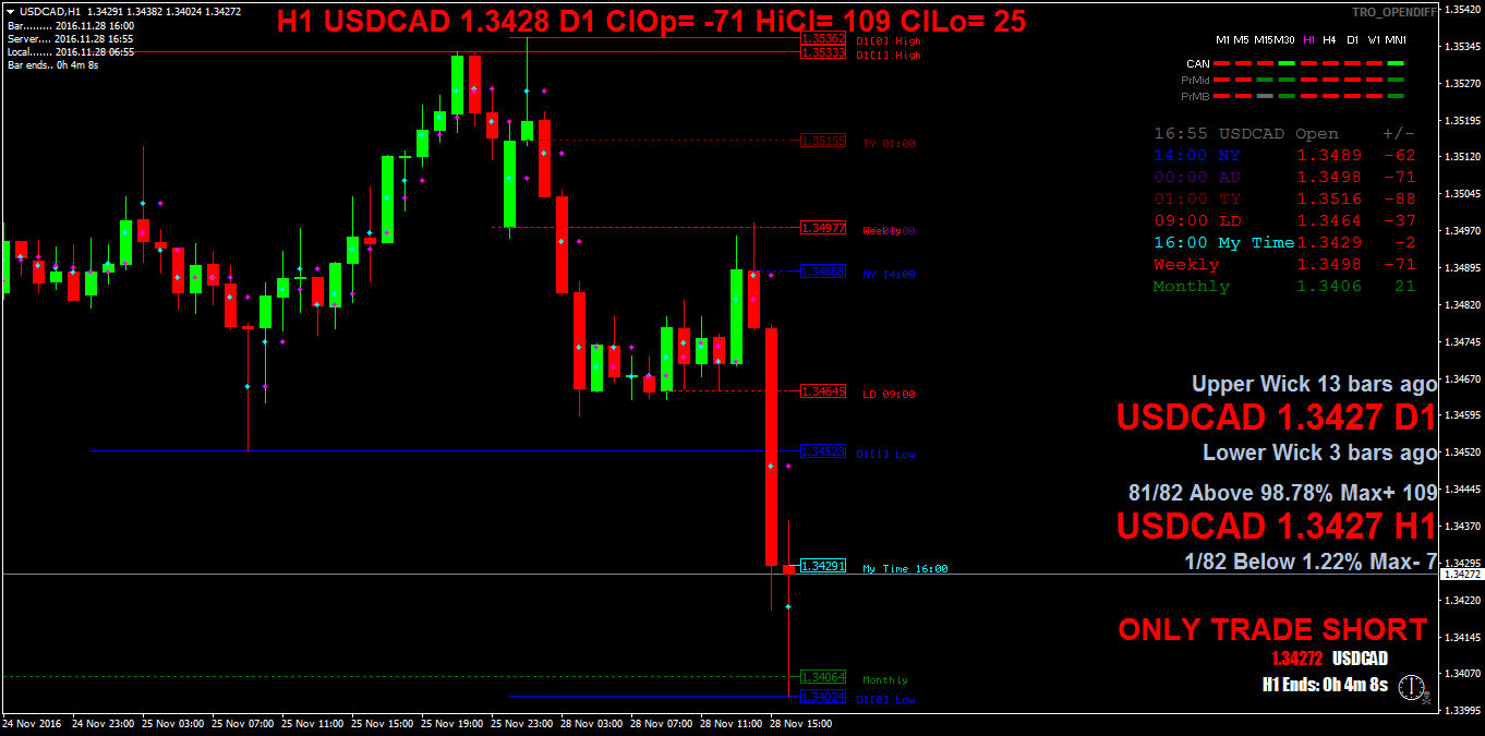 USDCADH1.png