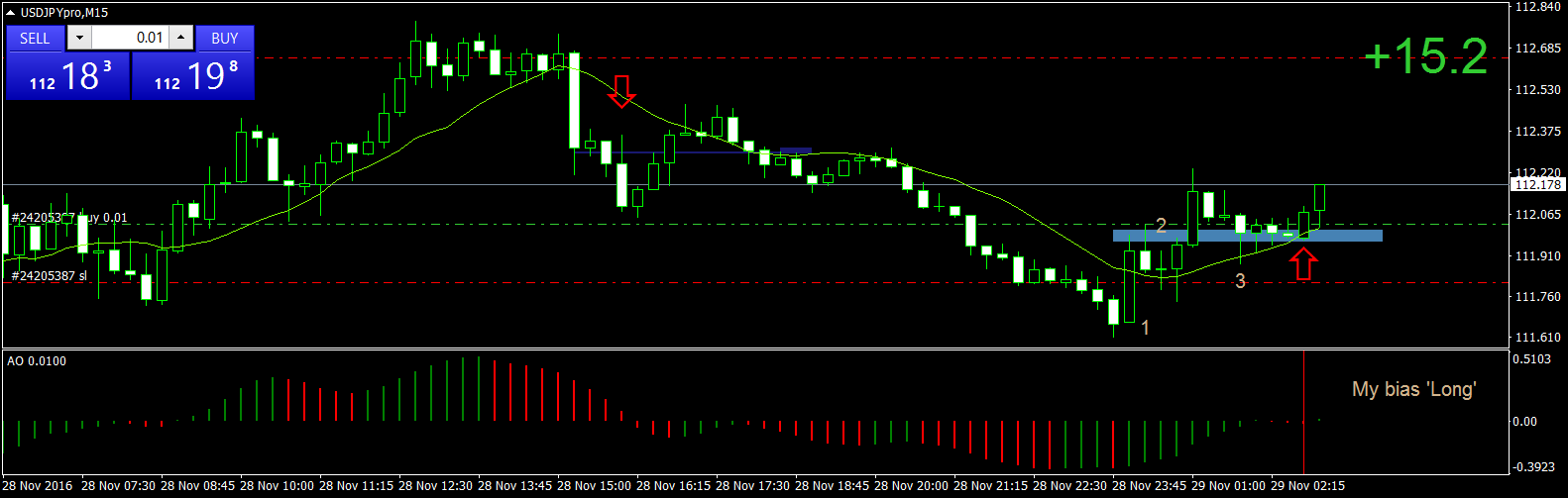 USDJPYproM15 28nov.png