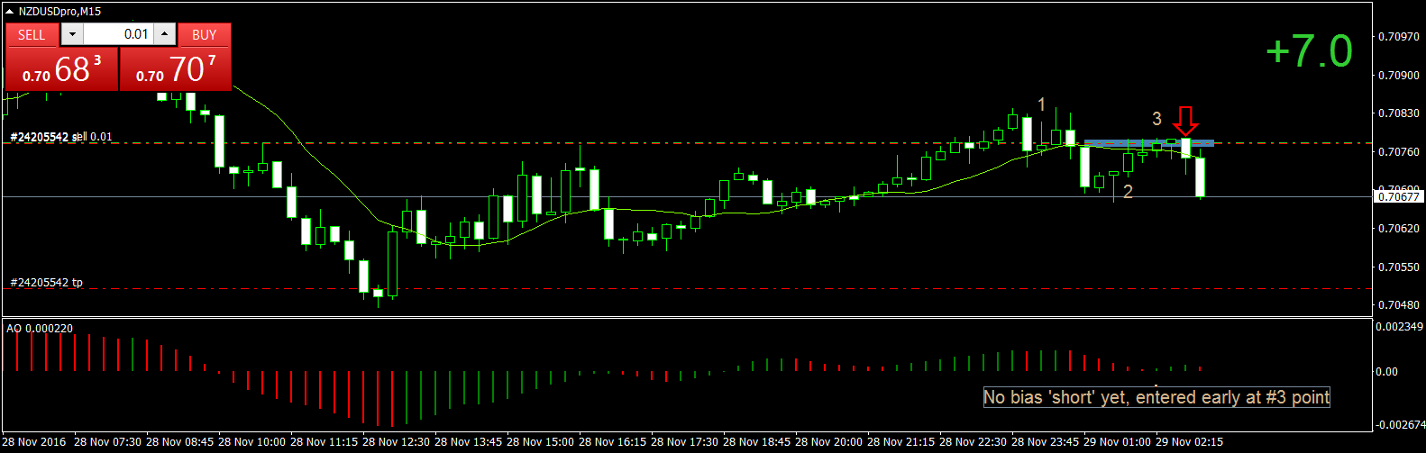 NZDUSDproM15 28nov.png