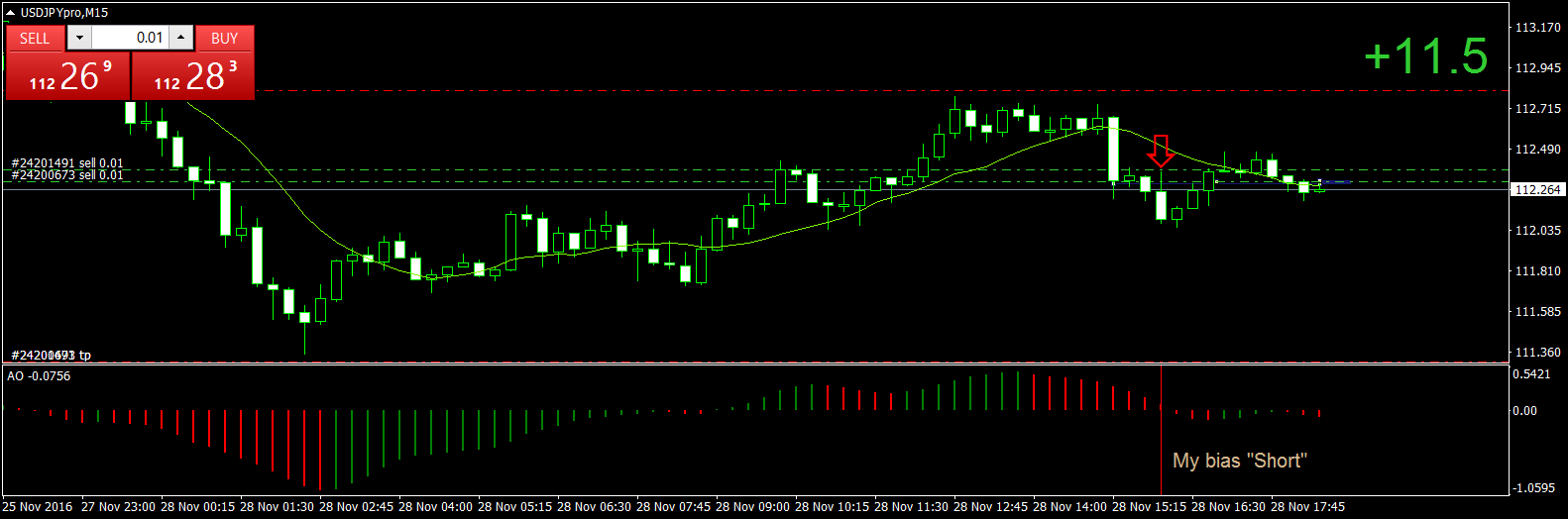 USDJPYproM15 Short on Momo.png