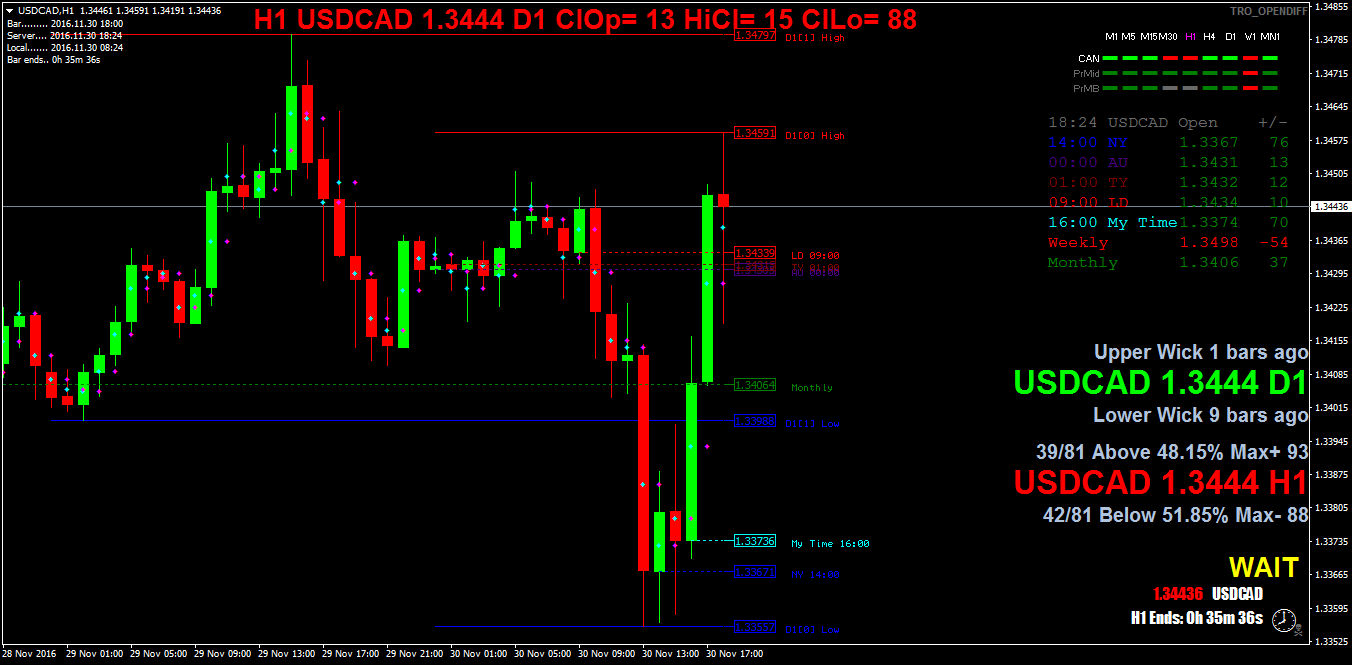 USDCADH1.png